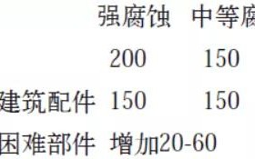 资兴安特佳耐固防腐带您了解耐腐蚀涂层防护机理与涂层钢腐蚀破坏原因及防护
